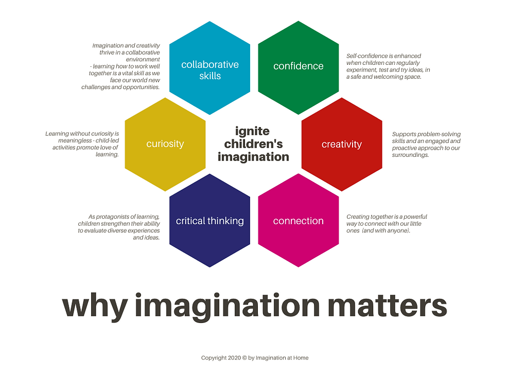 why imagination matters.png