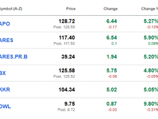 Private Credit Managers' stocks rebound as Blue Owl's Q1 results beat estimates!!!!