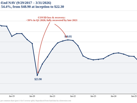 Why I Voted Against XFLT’s Proposed Change in its Sub-Adviser.