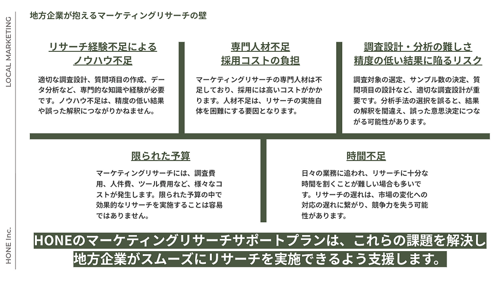 マーケティングリサーチプラン