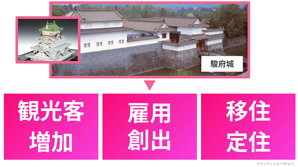 観光・雇用・移住定住の三方良し