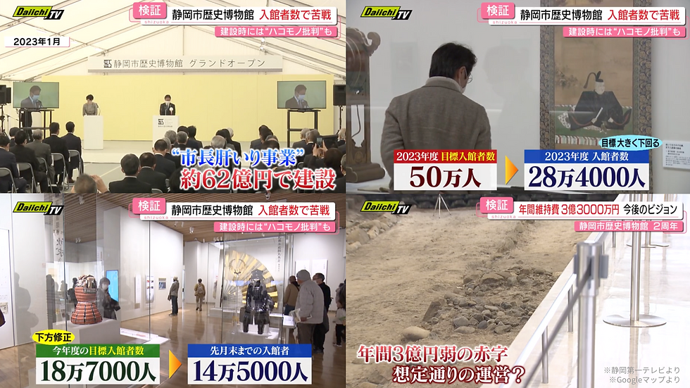 来場者数も下ブレし、年間3億弱の赤字