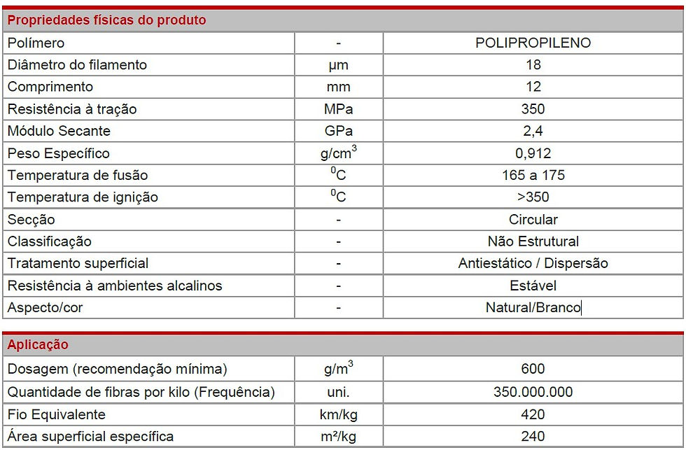 fibra-polipropileno-fortis-dados-técnicos.jpg
