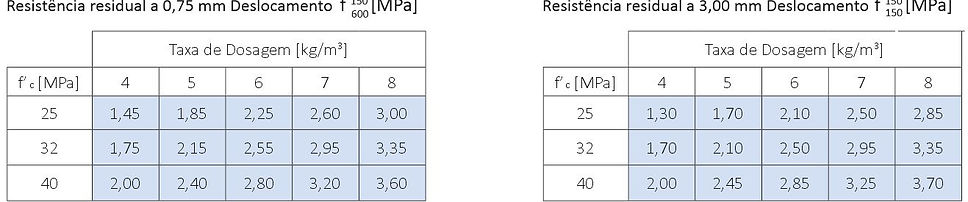 desempenho-a-flexao-barchip-54-astmc1609.JPG