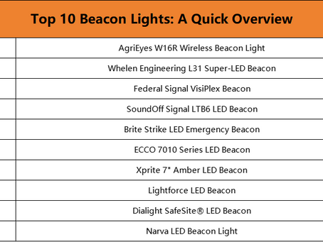 Top 10 Beacon Lights: A Quick Overview