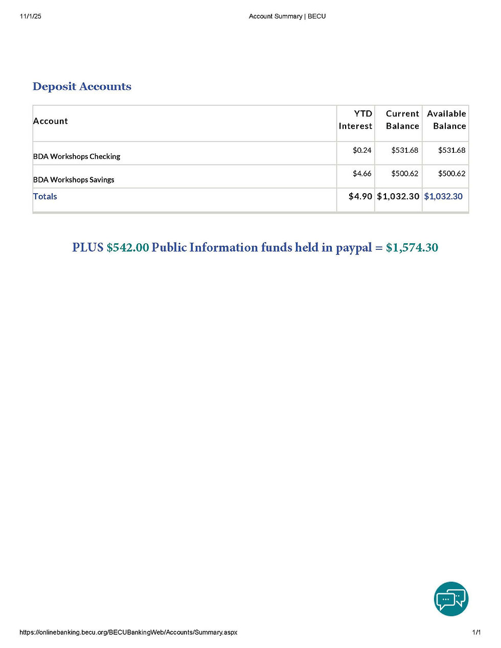 Confirmed Bank Balances