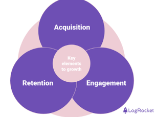 Understanding the value of new user acquisition versus retention