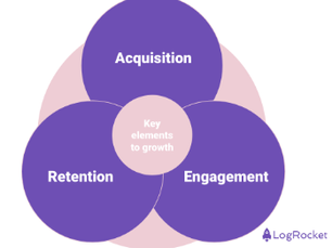 Understanding the value of new user acquisition versus retention