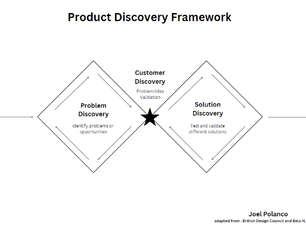 How to leverage customer discovery techniques at a large, mature company
