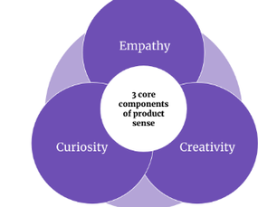 Product sense: Harnessing your natural power as a PM