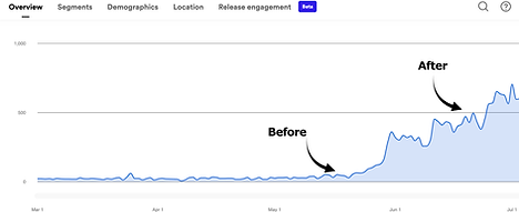 BEFORE-AND-AFTER-SPOTIFY.png