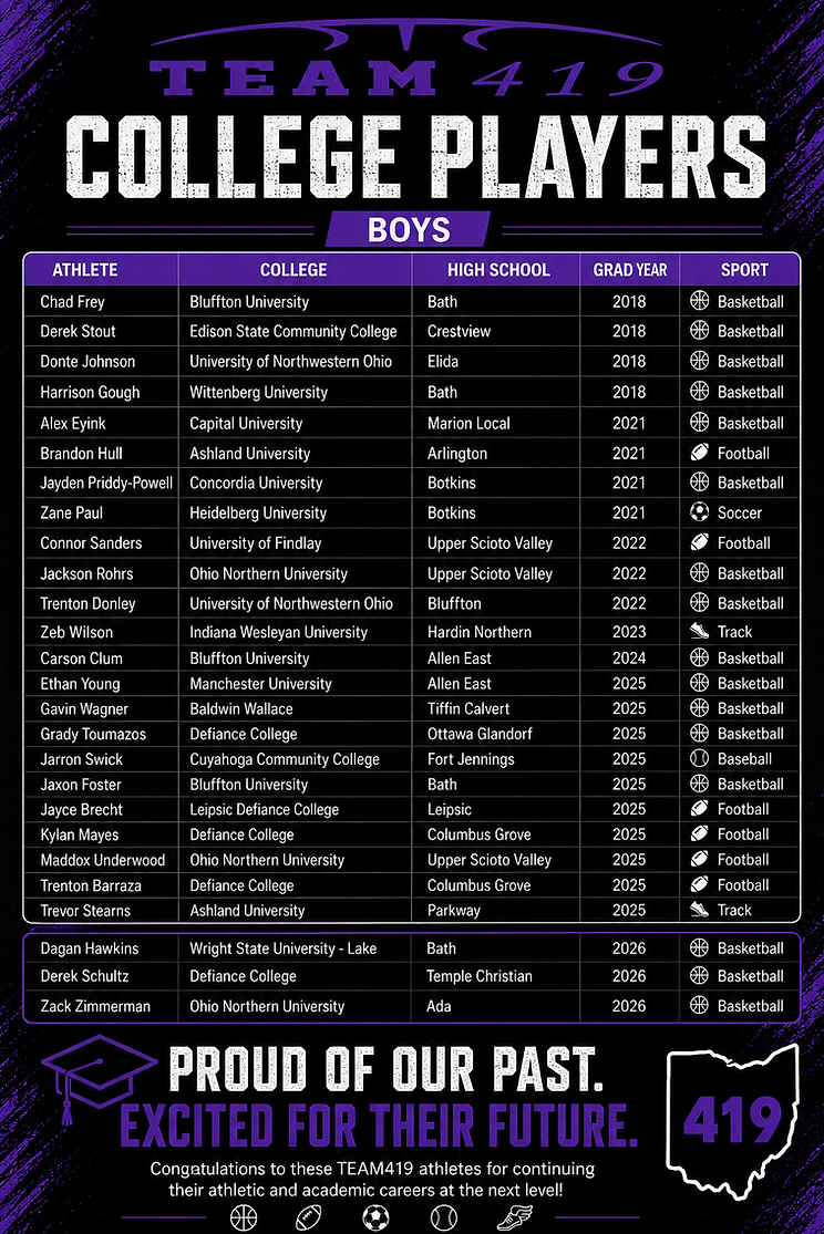 College Players 2026.png