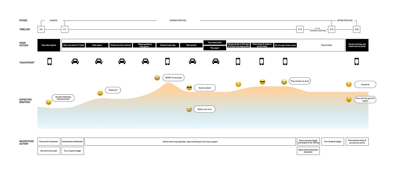 UserJourney.jpeg