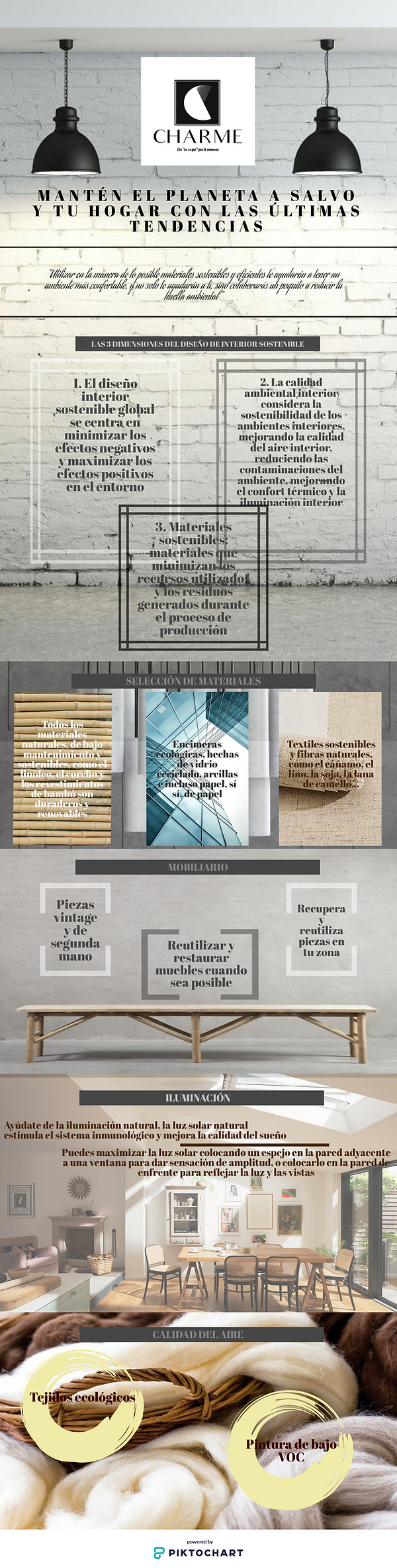 Infografía interiorismo sostenible. Laur