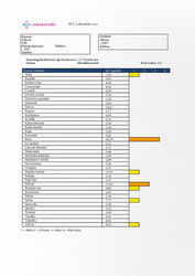 Test potravin_koření a bylinky.jpg