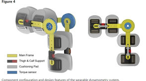 Design and validation of a wearable dynamometry system for knee extension-flexion torque measurement