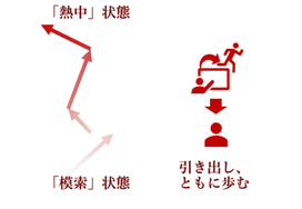 自律型プロジェクトイメージ_20200914.png