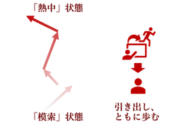 自律型プロジェクトイメージ_20200914.png