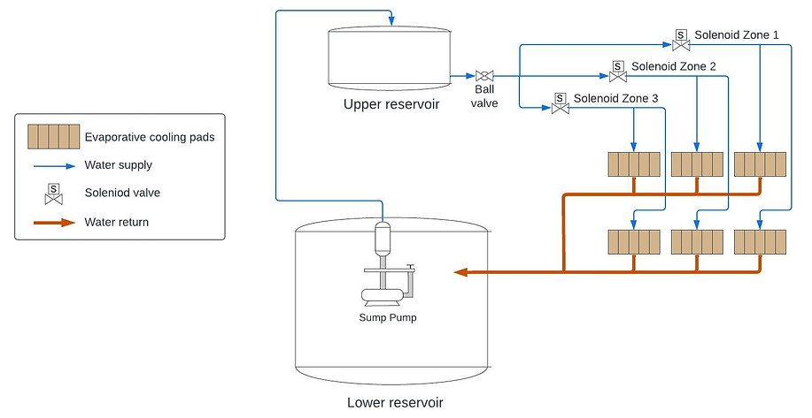 Cooling chamber plumbing diagram 2a.jpeg