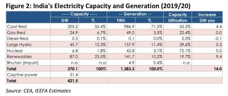 india solar