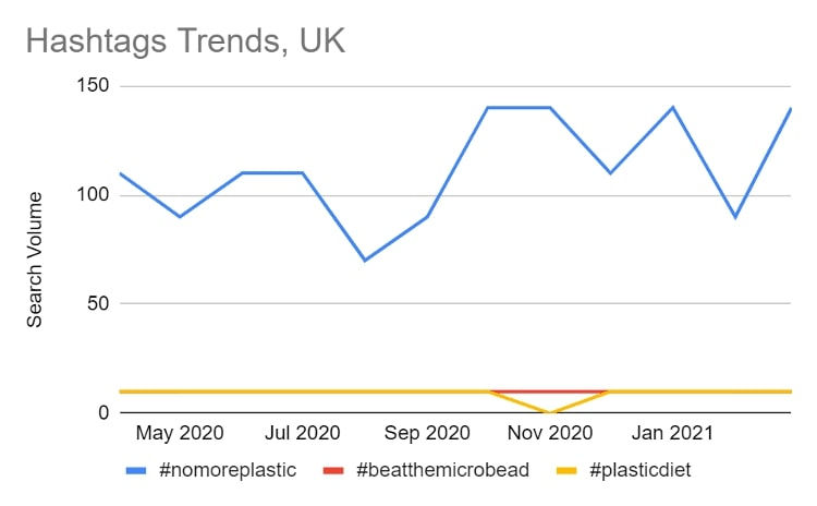 hashtags trends uk
