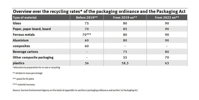 Germany waste management