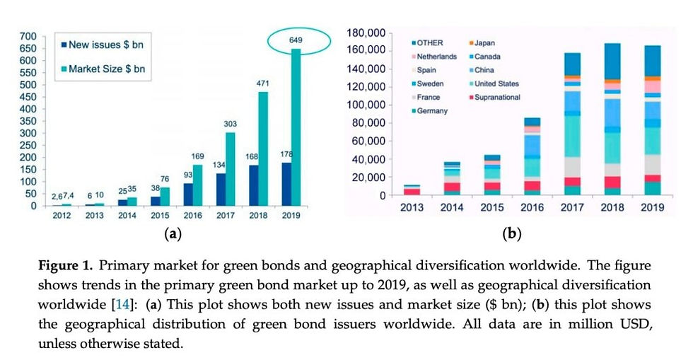 green bond hong kong