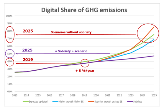 Earth.org the internet is harming the environment
