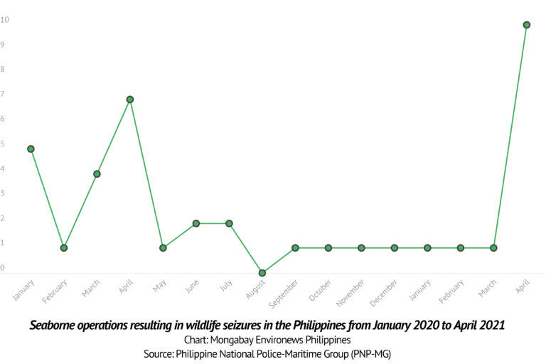 wildlife trafficking covid-19