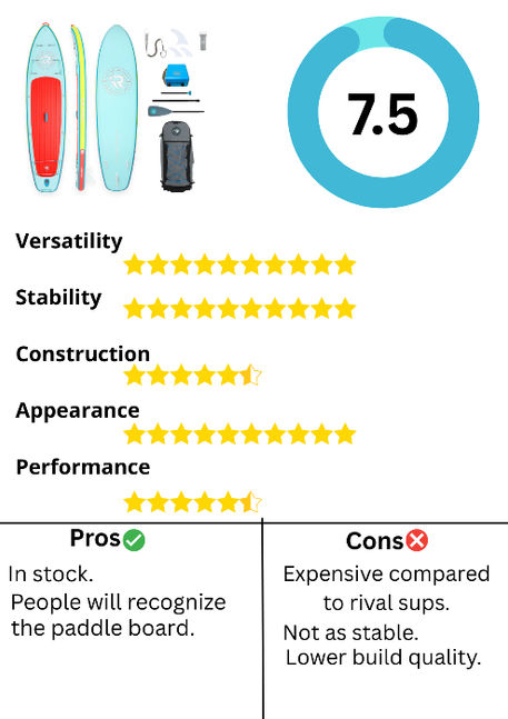 iROCKER All Around 11’ Ultra 7.0: Familiar Looks, Mixed Feelings