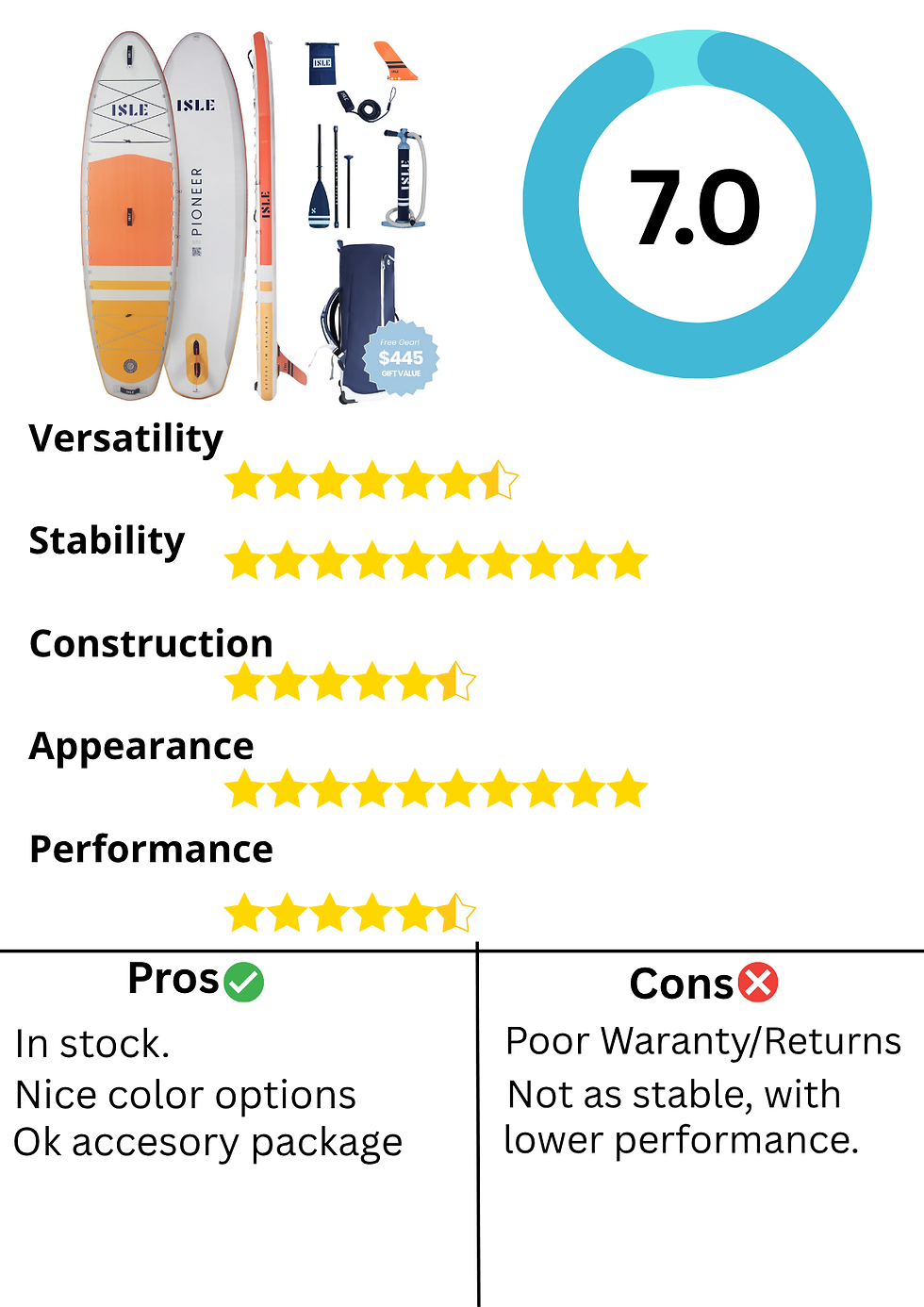 ISLE Pioneer 3.0: Still Not Worth the Paddle