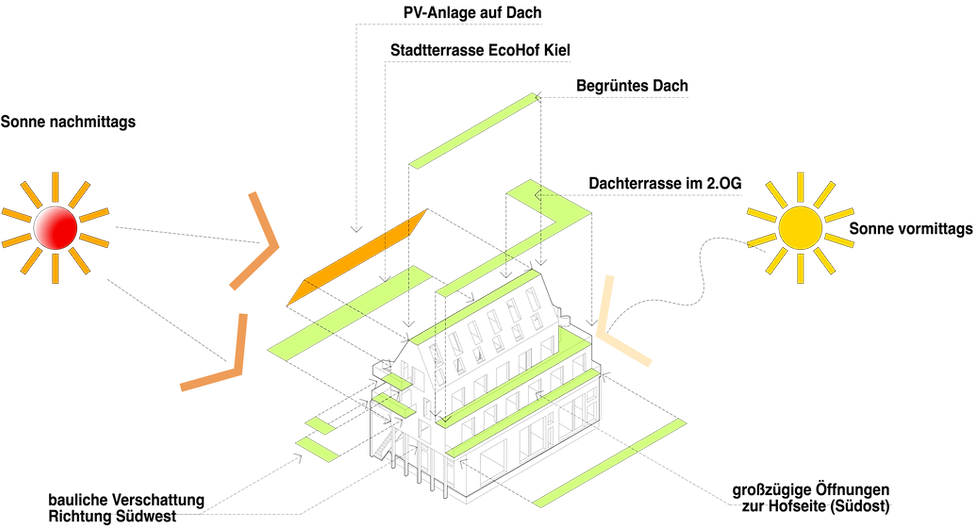 ECOHOF_Konzept_Umwelt_nybo