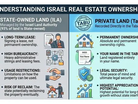 Israel Land for Sale: Why We Only Invest in Private Land