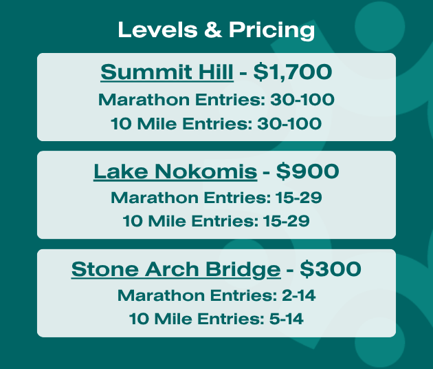 Miles for a Mission levelsa (630 x 536 px) (1).png