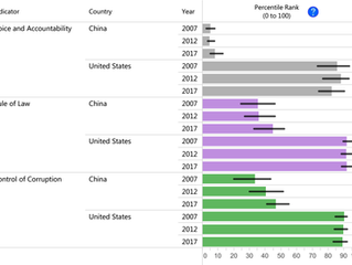 U.S. and China: Tale of the Tape