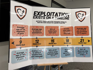 Human Trafficking Timeline