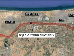 אזור חיץ