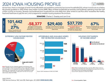National report highlights struggle of most vulnerable Iowa renters