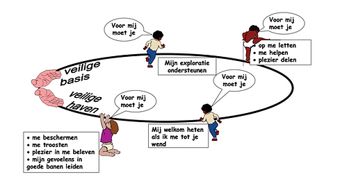 cirkel van veiligheid.png