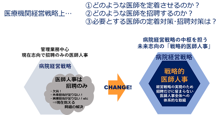 医師人事は病院経営戦略の中枢であるべき.png