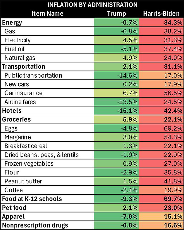 inflation chart.png