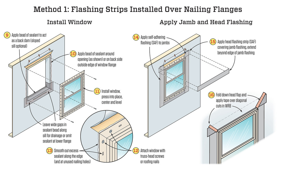 Method 1 for properly installing and flashing a window