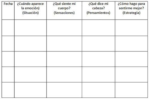 Emociones: manual de uso (y II). Centro de Psicología Aplicada Maribel Gámez
