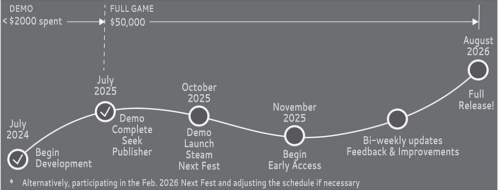 obu_financial_roadmap.png