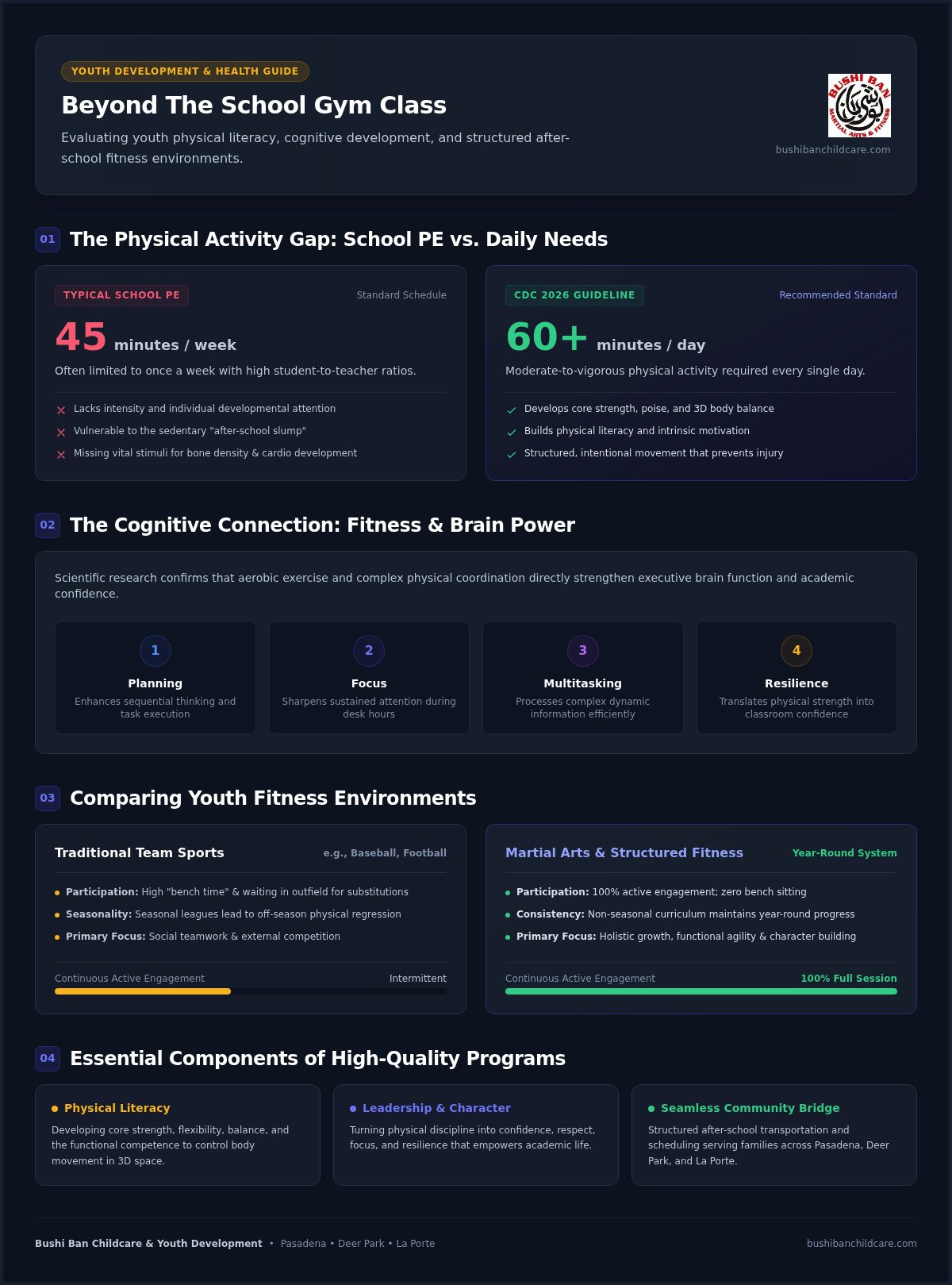 Fitness programs for school children