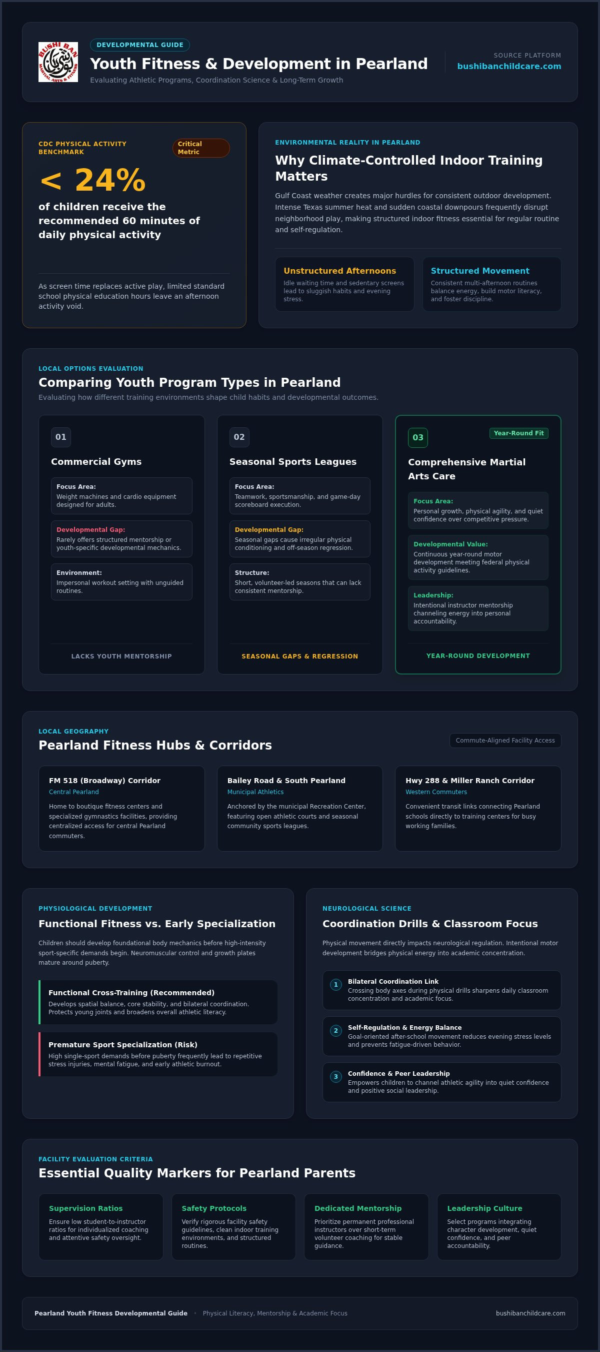 Youth fitness programs pearland