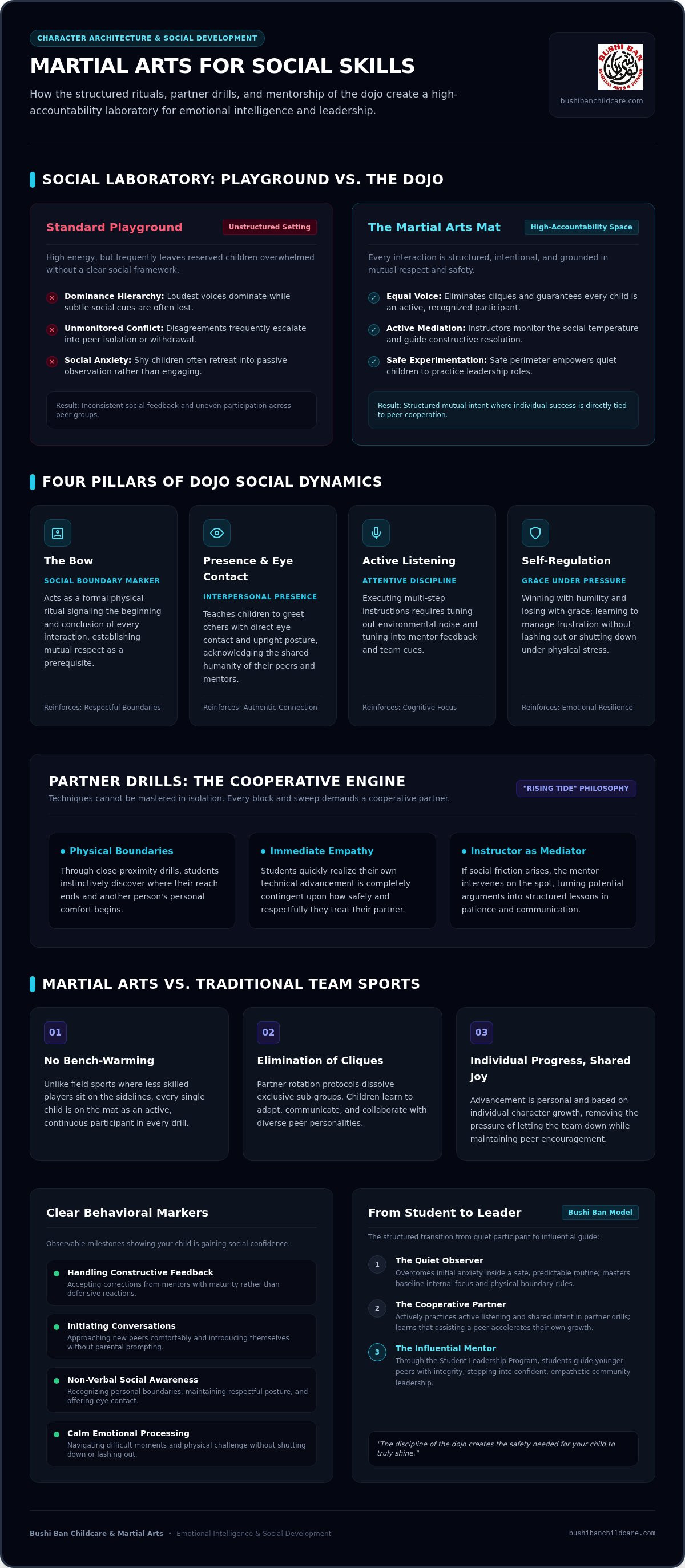 Martial arts for social skills