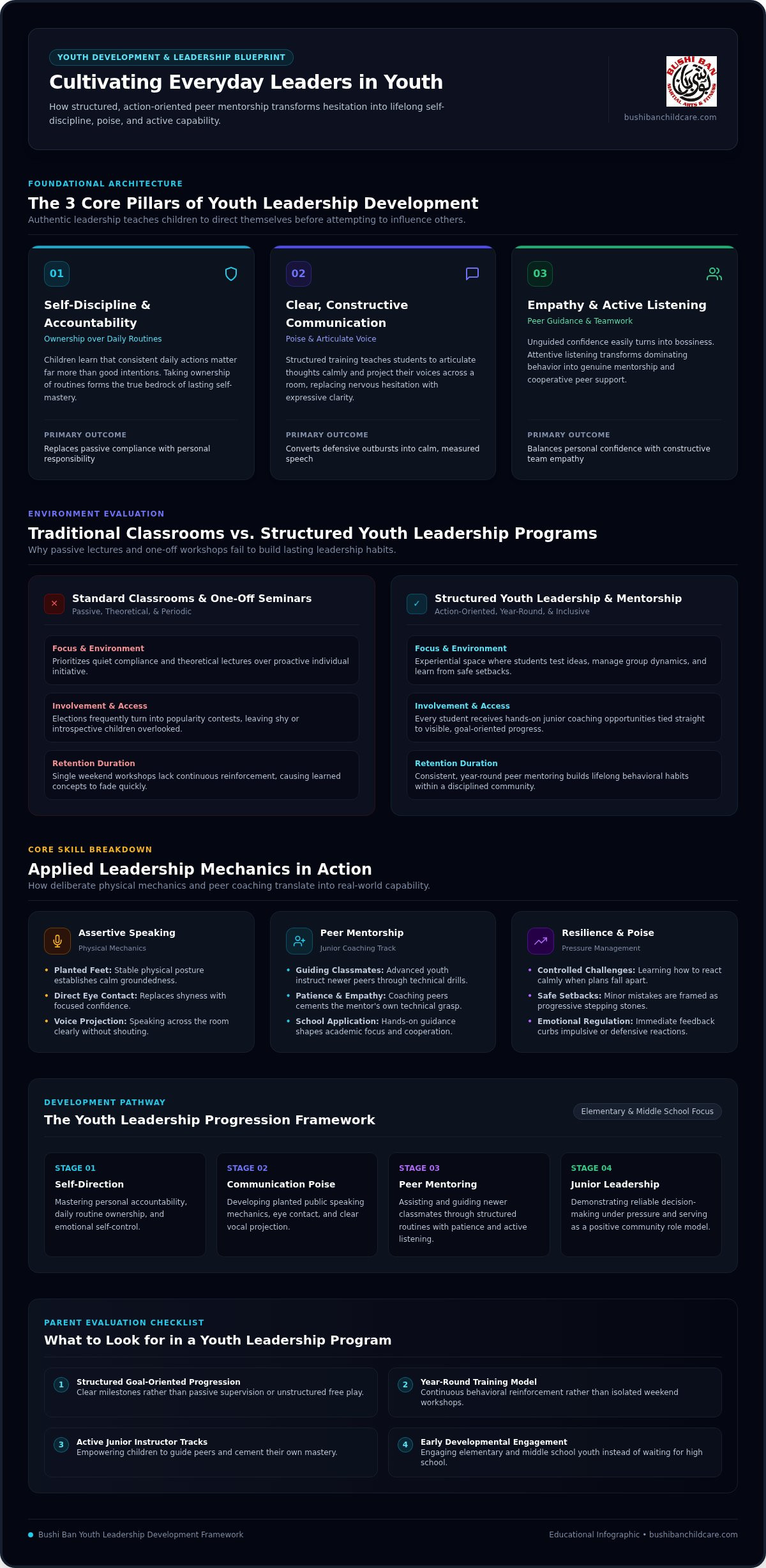 Student leadership programs for youth