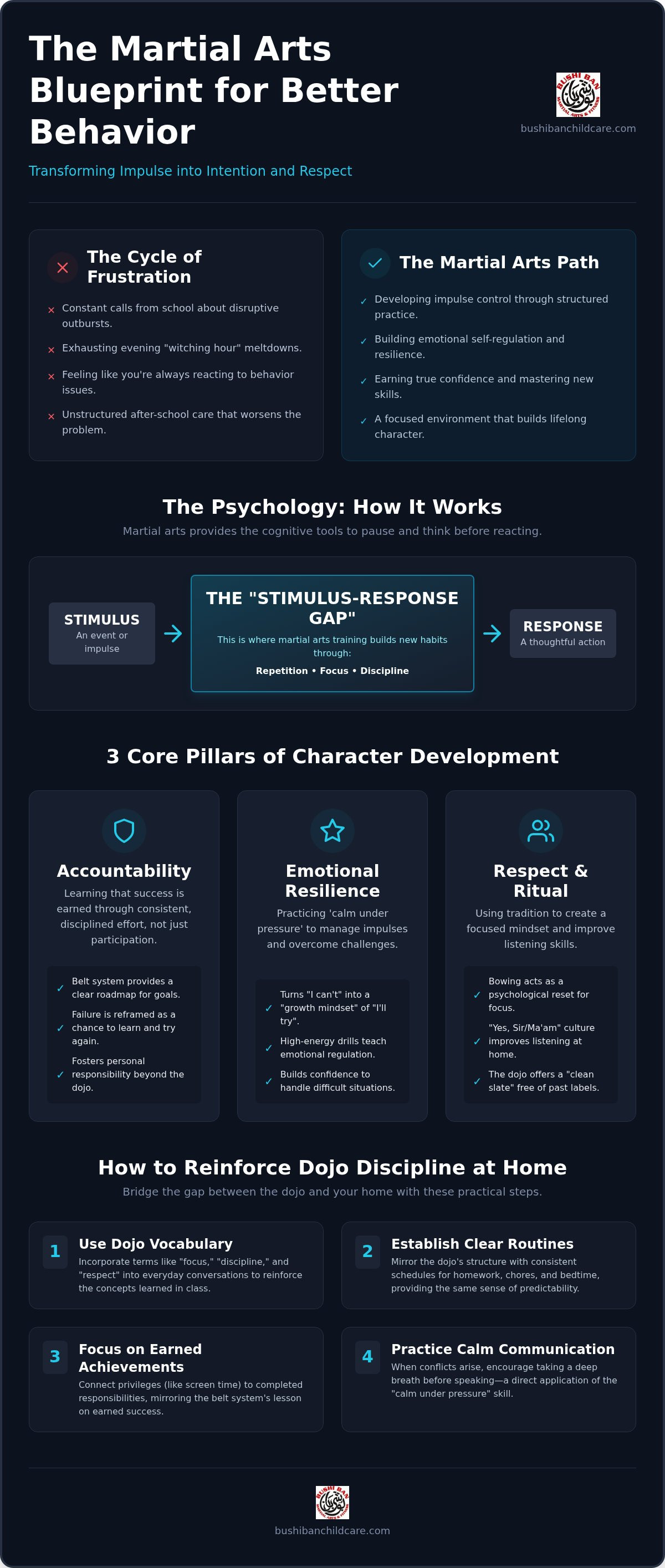 Martial arts for behavioral improvement