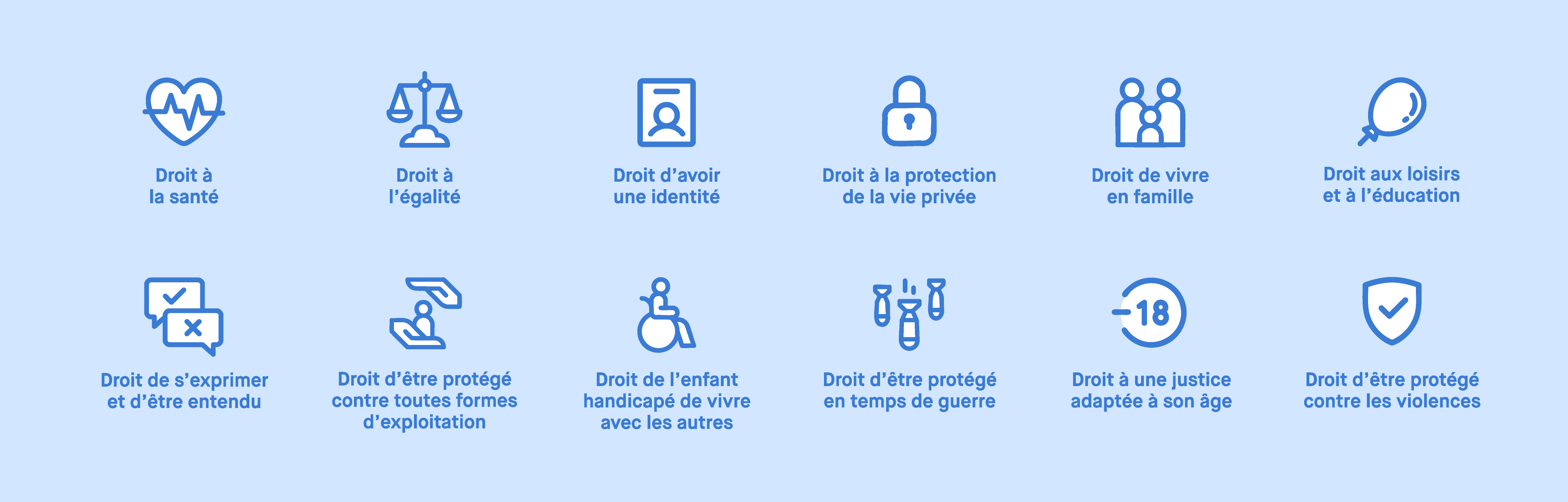 Les droits fondamentaux des enfants